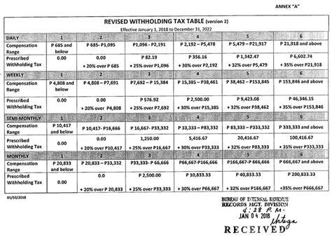 tax calculator philippines|tax calculator philippines 2022.